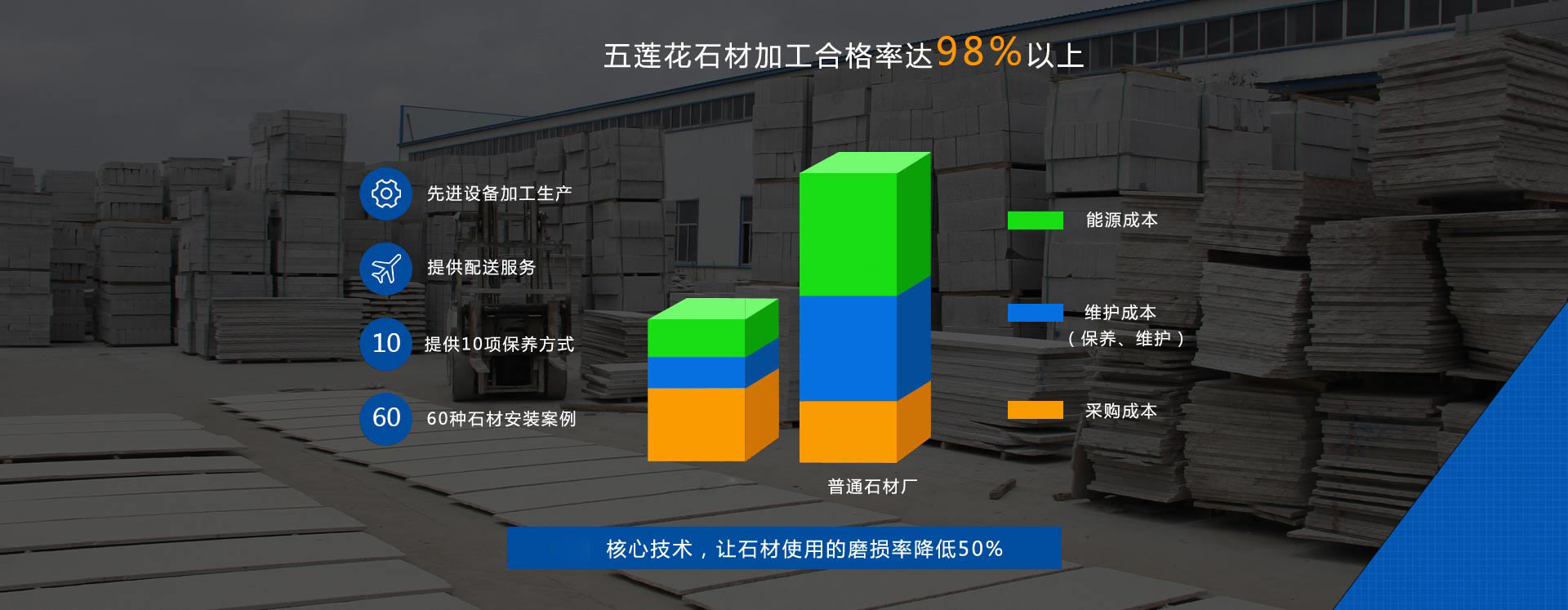 億磊詳情